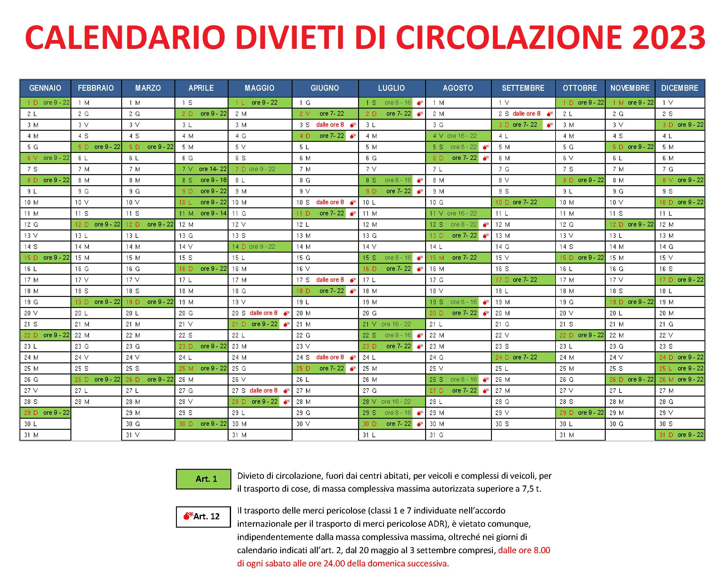 Divieto previsti nel 2023